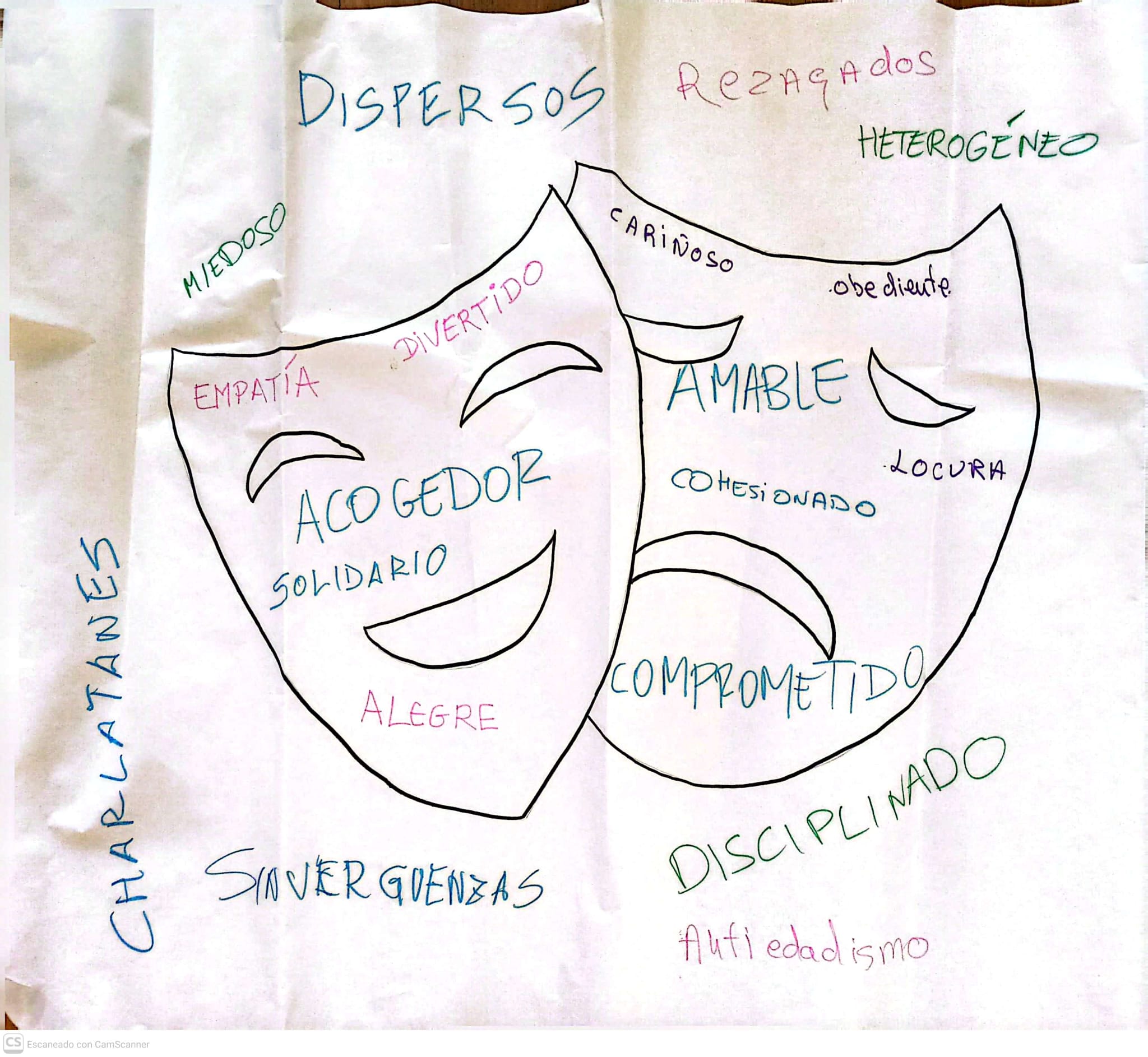 Dibujo Compañía Teatro